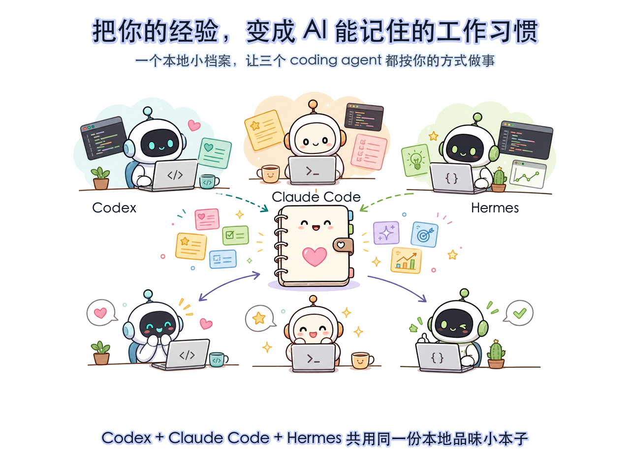 TasteDistill 将个人偏好、本地档案与多个 coding agent 连接在一起